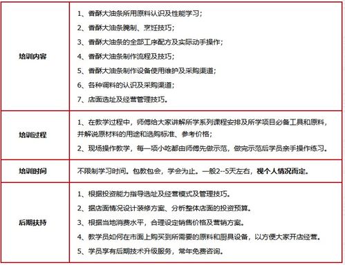 濟(jì)南餐飲業(yè)高效運(yùn)營(yíng)之道 核心管理知識(shí)與實(shí)踐培訓(xùn)