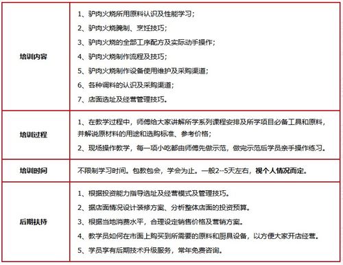 從業(yè)務(wù)能手到團(tuán)隊(duì)領(lǐng)袖 餐飲店長(zhǎng)管理能力提升之道