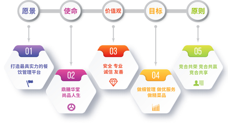 關(guān)于我們 專注餐飲管理，賦能行業(yè)未來(lái)